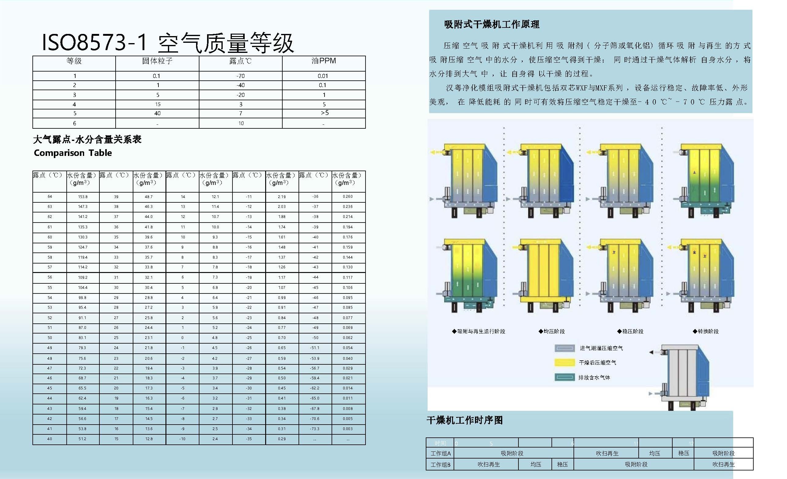 漢粵凈化模塊吸干機樣本_頁面_3.jpg