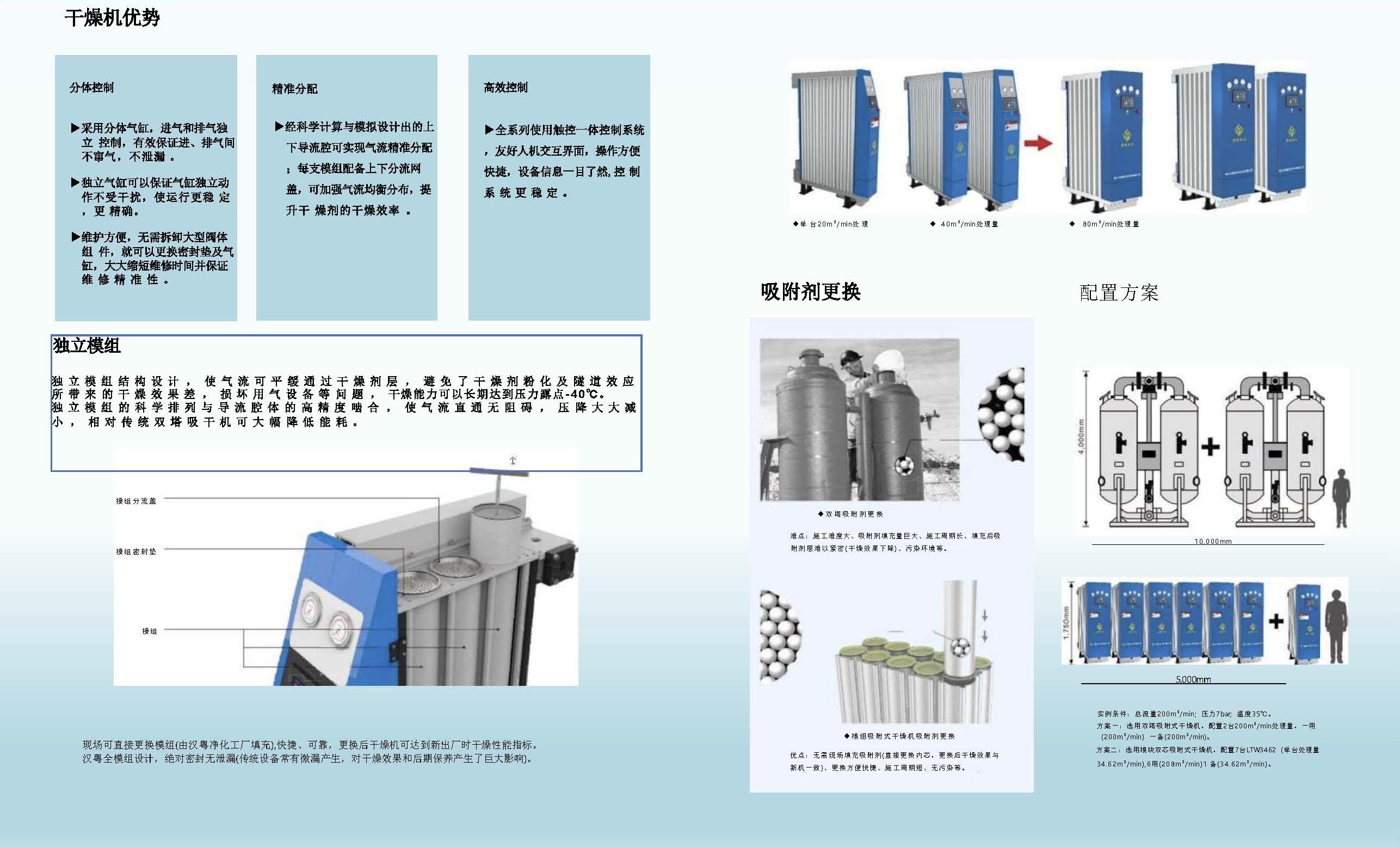 漢粵凈化模塊吸干機樣本_頁面_5.jpg