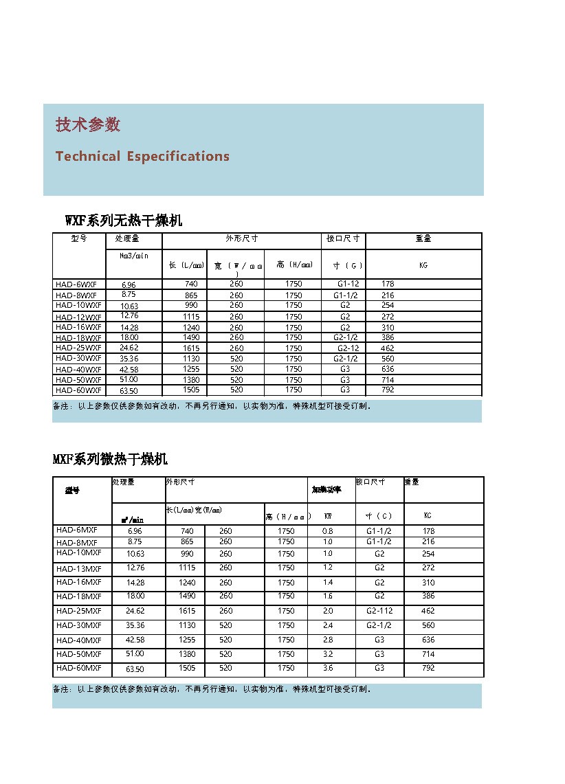 漢粵凈化模塊吸干機樣本_111.jpg